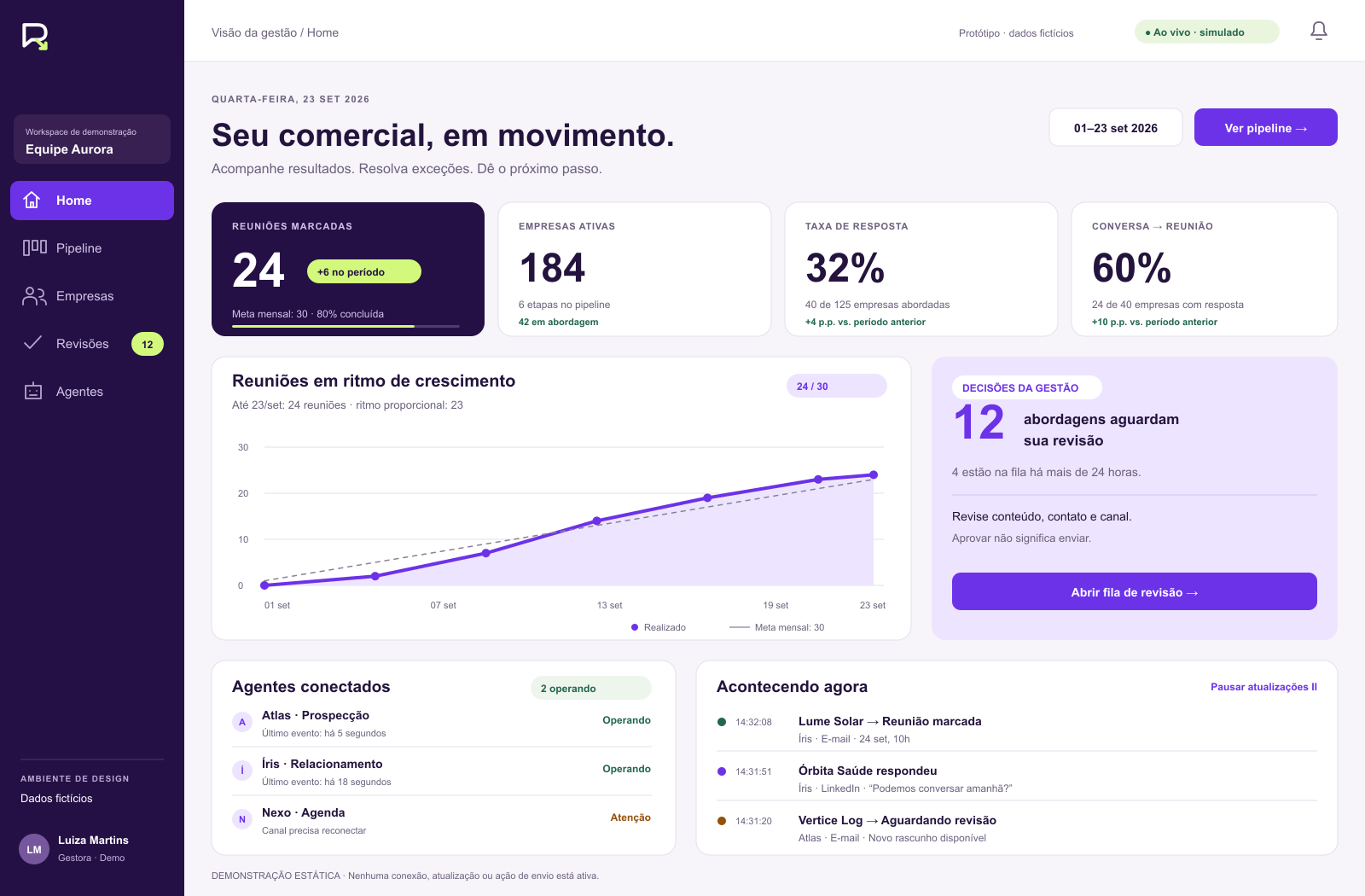 Prévia da Home do Mini CRM com indicadores e histórico fictícios